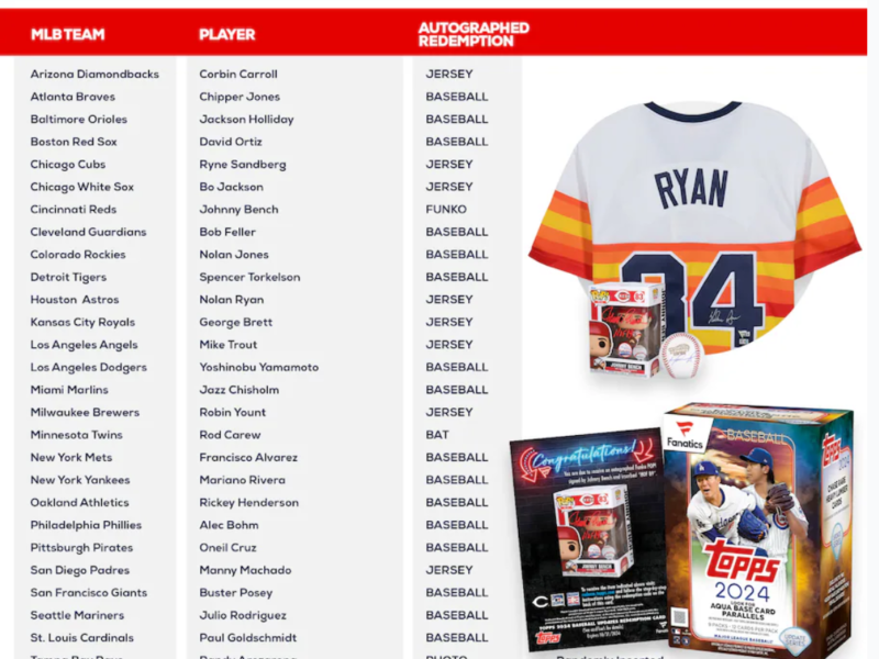 Fanatics Exclusive Blaster Boxes for Topps Update